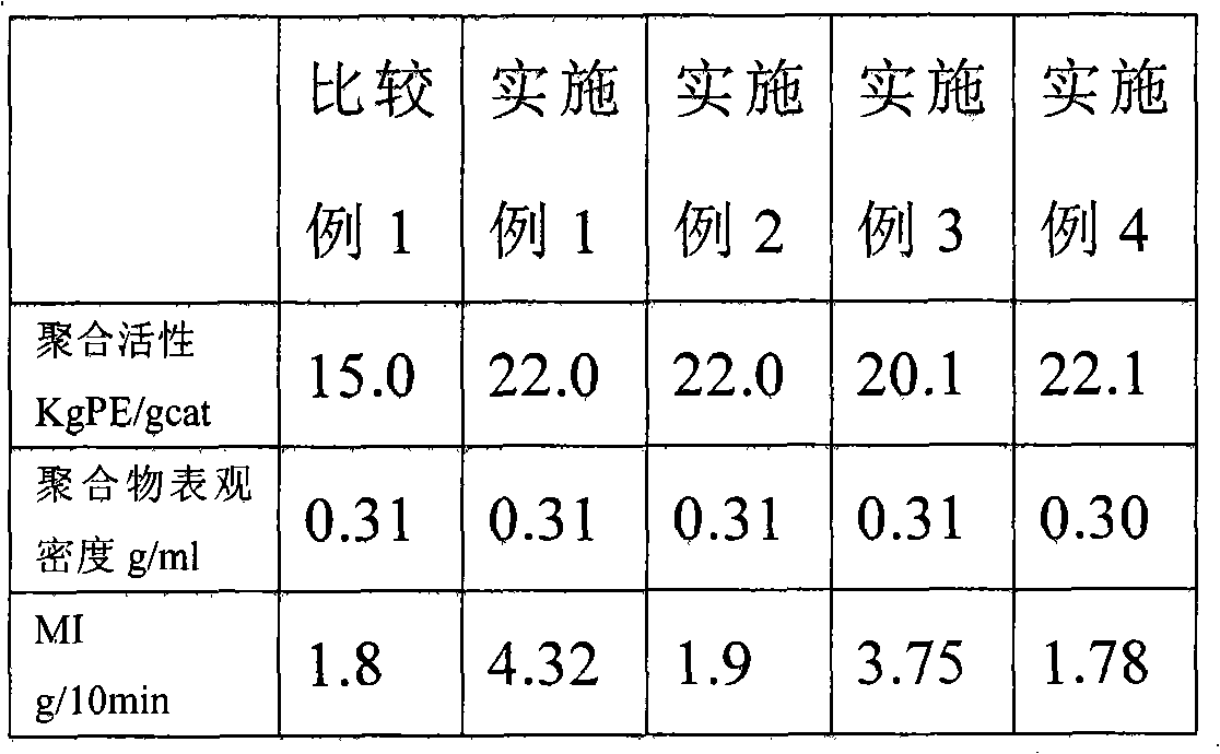 Catalyst component for ethylene polymerization in slurry process and preparation method thereof