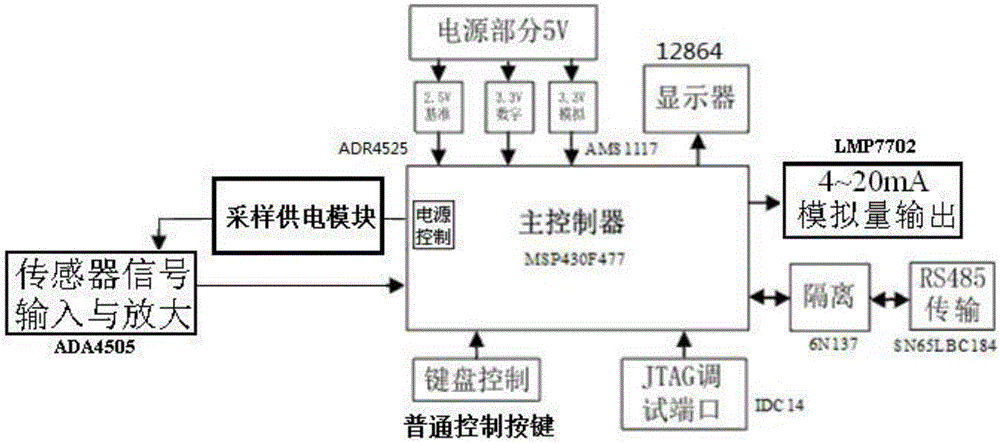 Sensor for VOCs