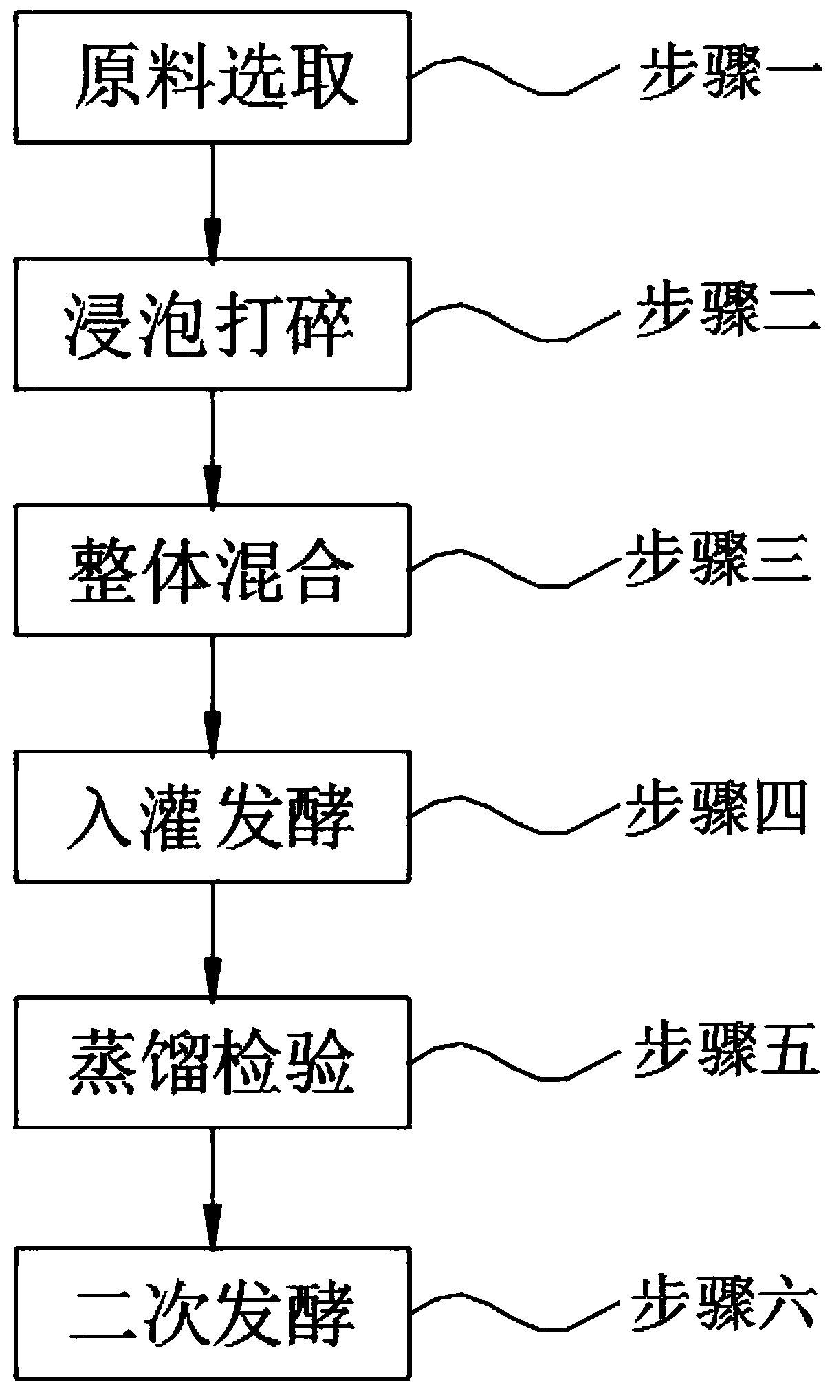 Red date wine and fermentation making process