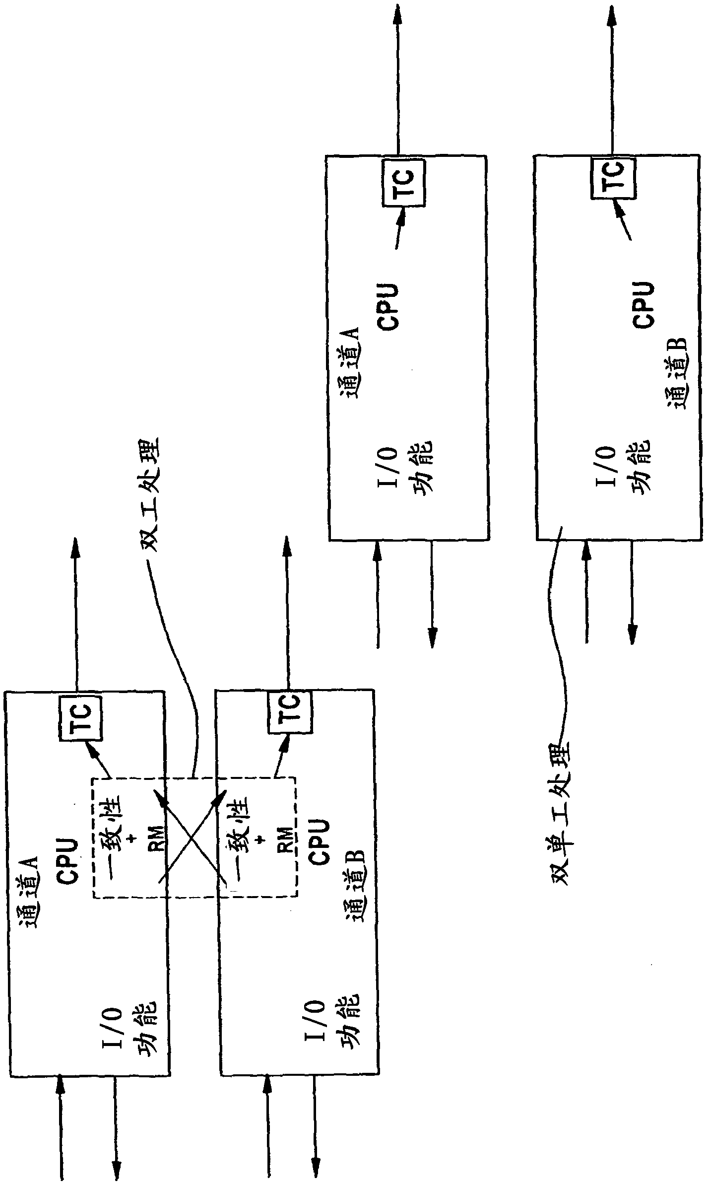 Multichannel controller module