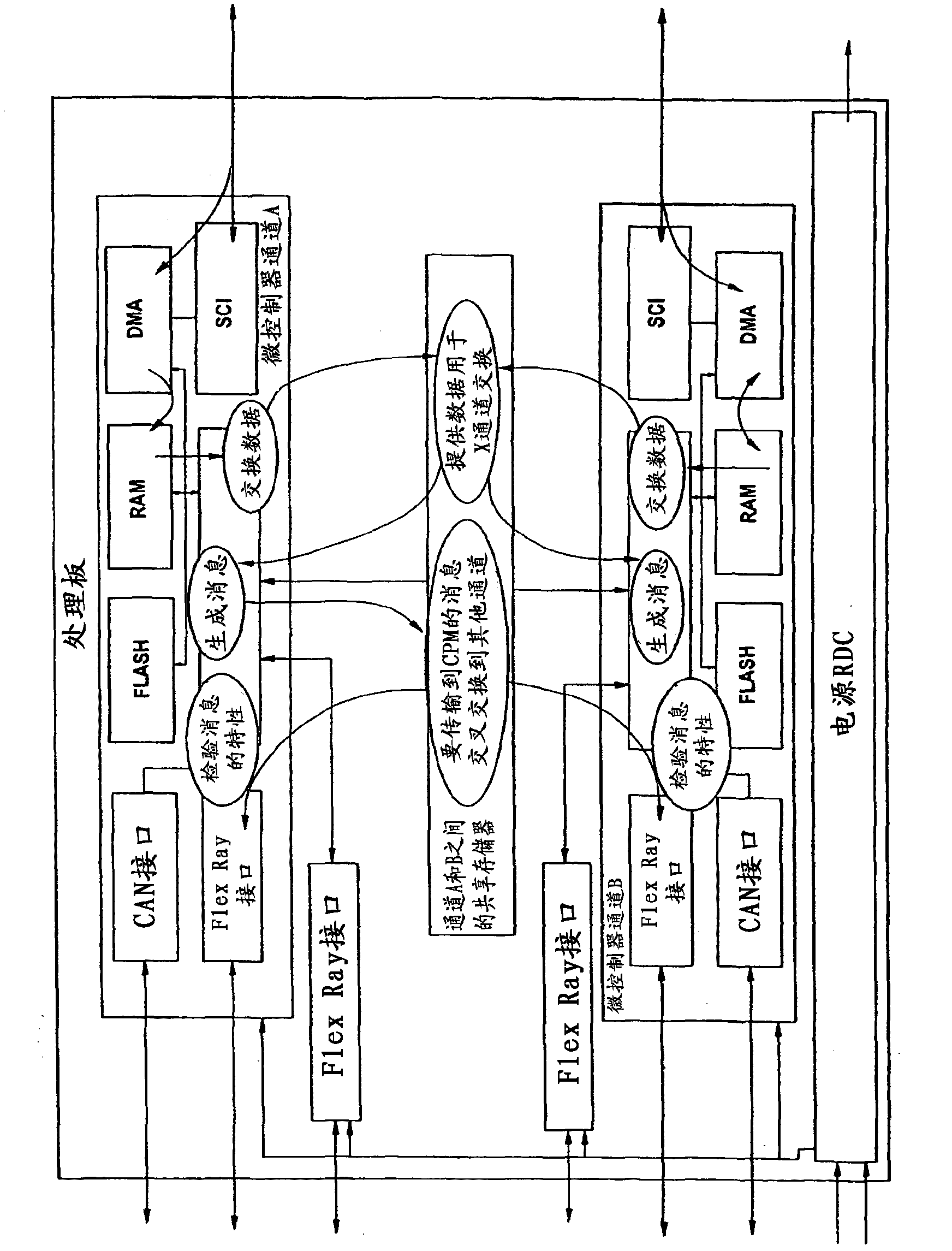 Multichannel controller module