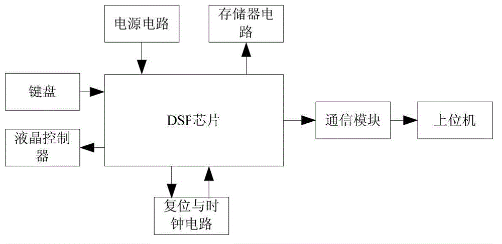 Optimal site selection method and device for distributed wind power plant based on fuzzy analytic hierarchy process