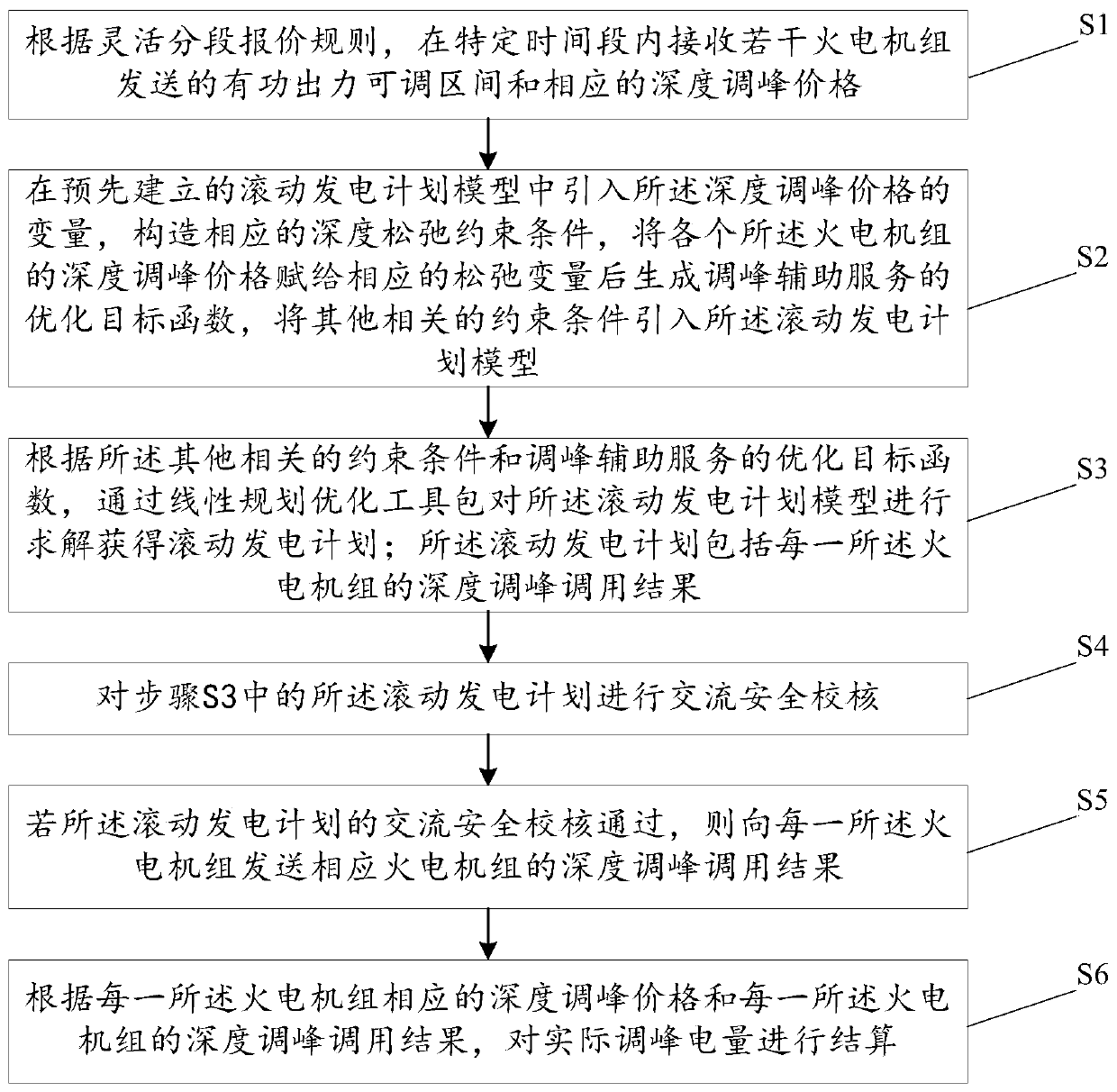 Settlement method and device based on peak shaving auxiliary service