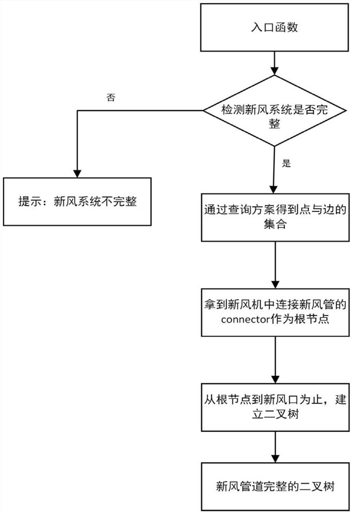 Full-automatic wind power calculation method based on fresh air system