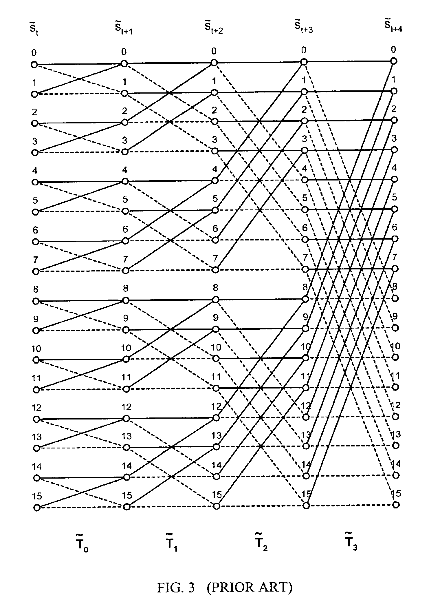 Viterbi decoding for SIMD vector processors with indirect vector element access