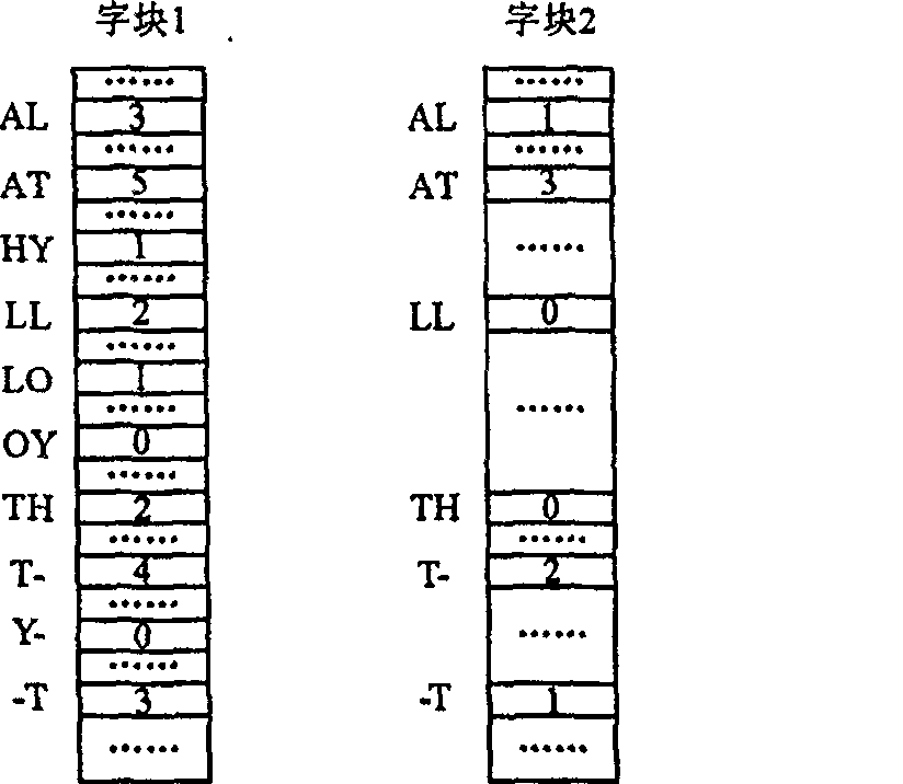 Rapid network flow feature detecting method based on layering hop index