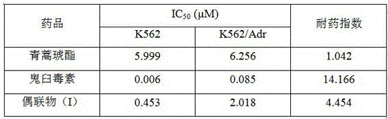 Application of artesunate and podophyllotoxin conjugates in anti-leukemia drugs and preparation method