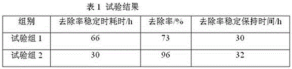 Compound microorganism microsphere and preparation method thereof