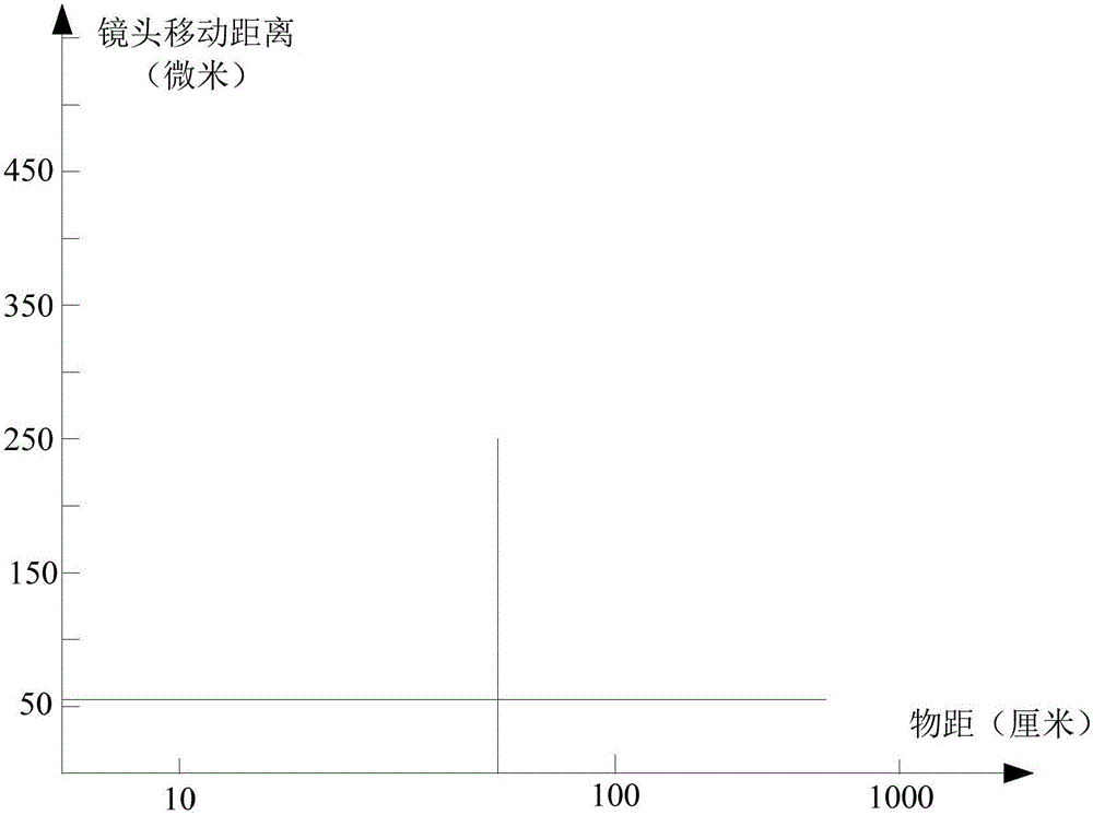 Mobile terminal and quick focusing method for photographing with the same