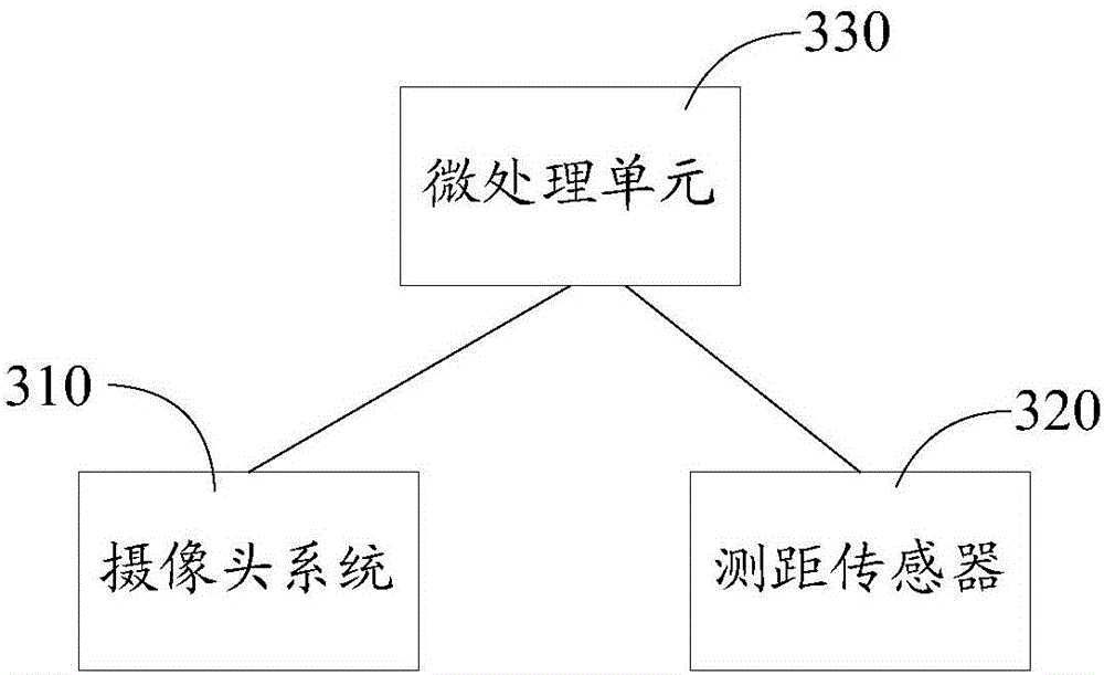 Mobile terminal and quick focusing method for photographing with the same