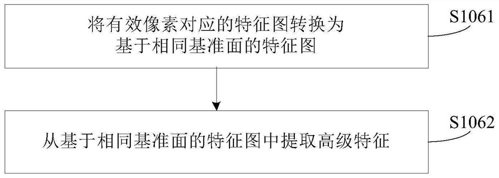 Surface defect detection method and equipment based on three-dimensional image