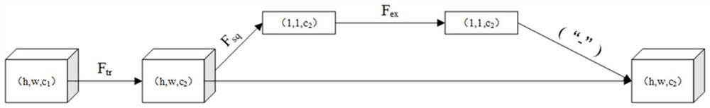 Surface defect detection method and equipment based on three-dimensional image