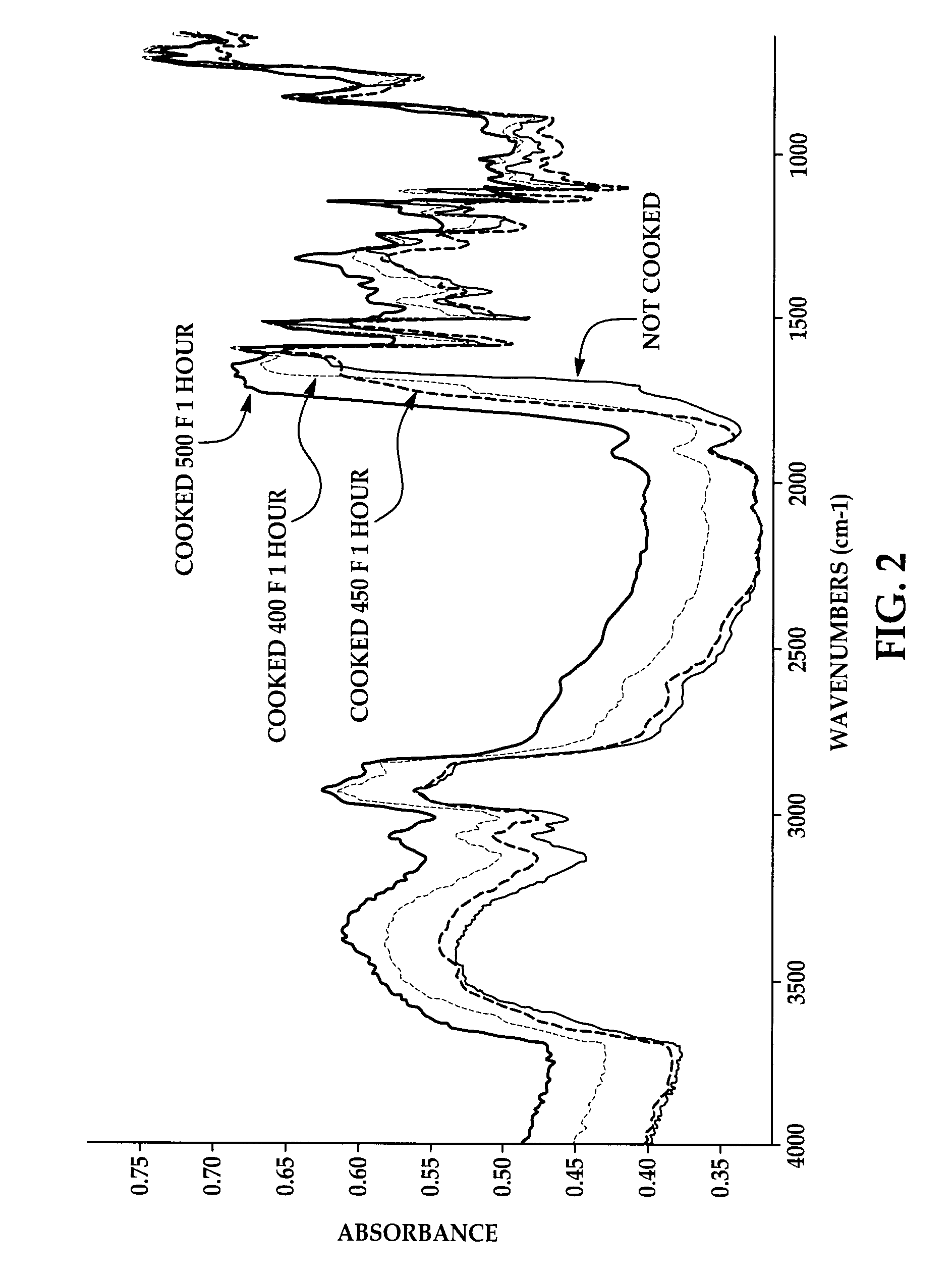 Sample Preparation and Methods for Portable IR Spectroscopy Measurements of UV and Thermal Effect