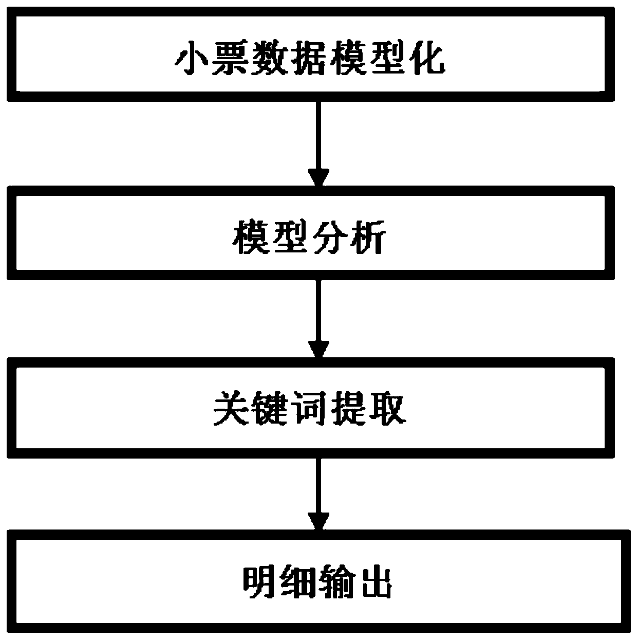 General shopping receipt data accurate extraction method