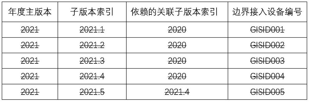 Power distribution network planning project scheme conflict detection method and device