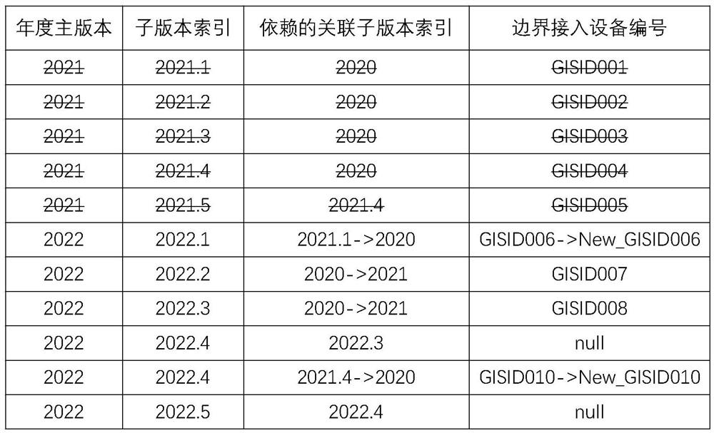 Power distribution network planning project scheme conflict detection method and device