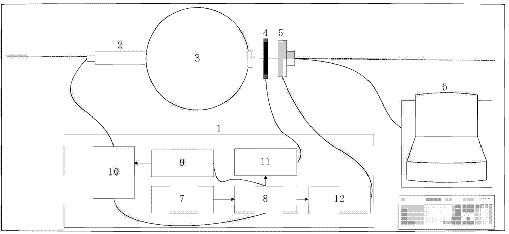 Device and method for automatically calibrating performance parameters of CCD (Charge Coupled Device)