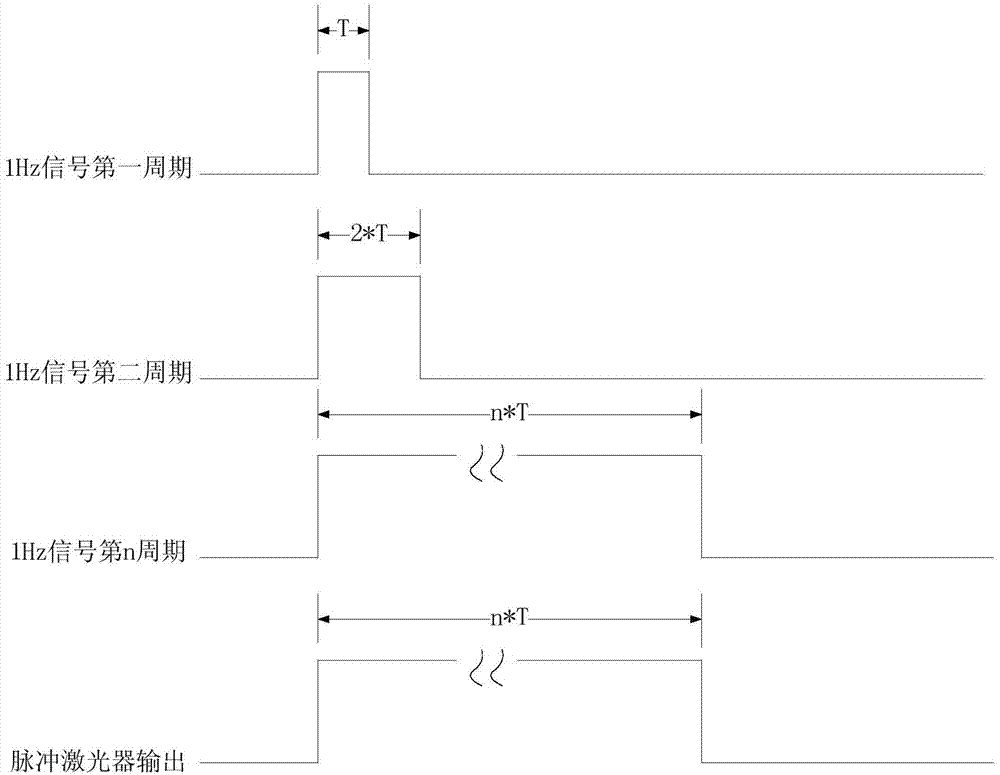 Device and method for automatically calibrating performance parameters of CCD (Charge Coupled Device)