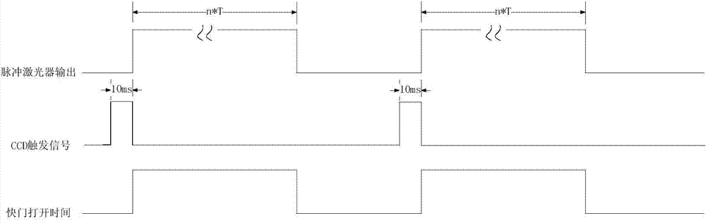 Device and method for automatically calibrating performance parameters of CCD (Charge Coupled Device)