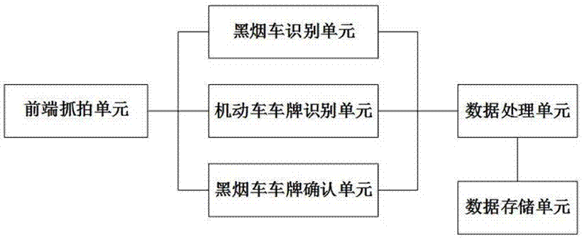 System for identifying license plates of black smoke vehicles by front and rear snapshotting and method thereof