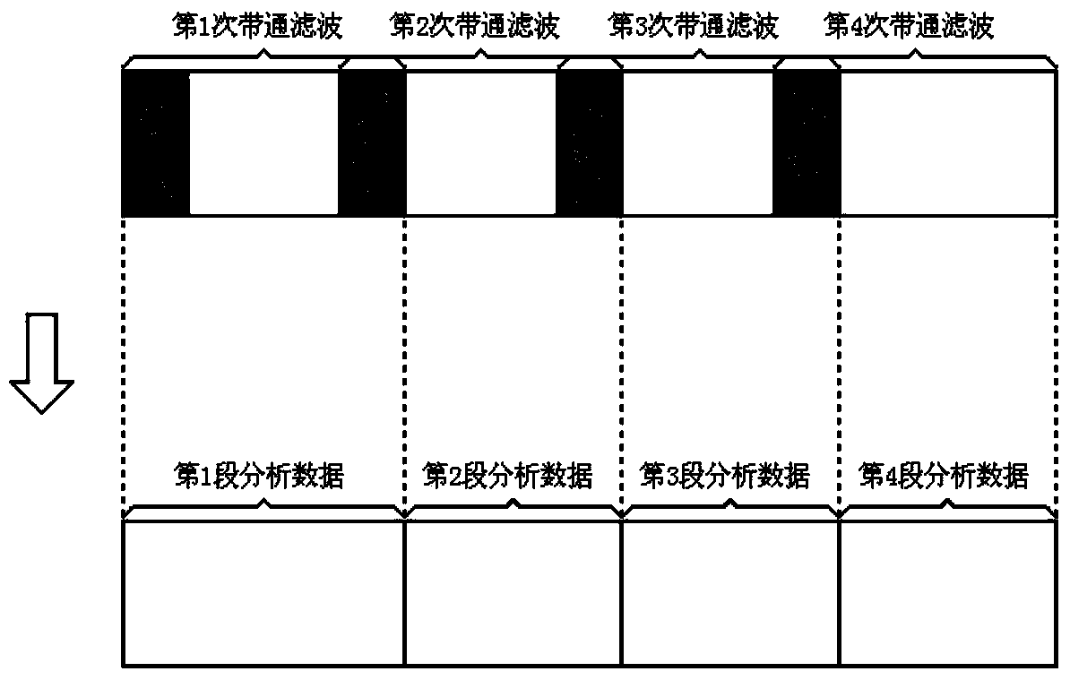 Method and system for monitoring sub-synchronous oscillation (SSO) and torsional vibration of shaft system of steam turbine generator unit