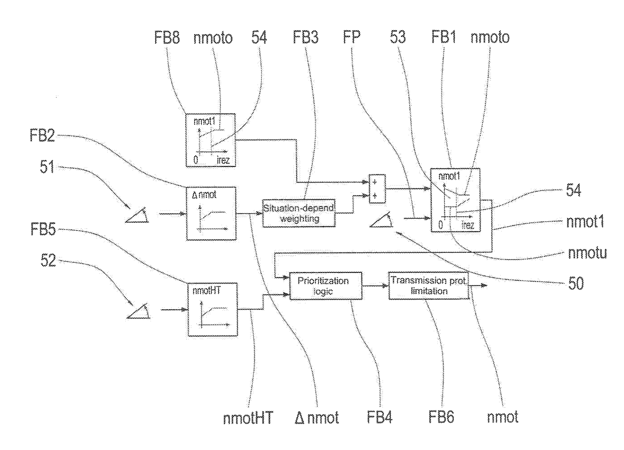 Operating method for a vehicle drive train of a working machine including a drive motor, a transmission and an output