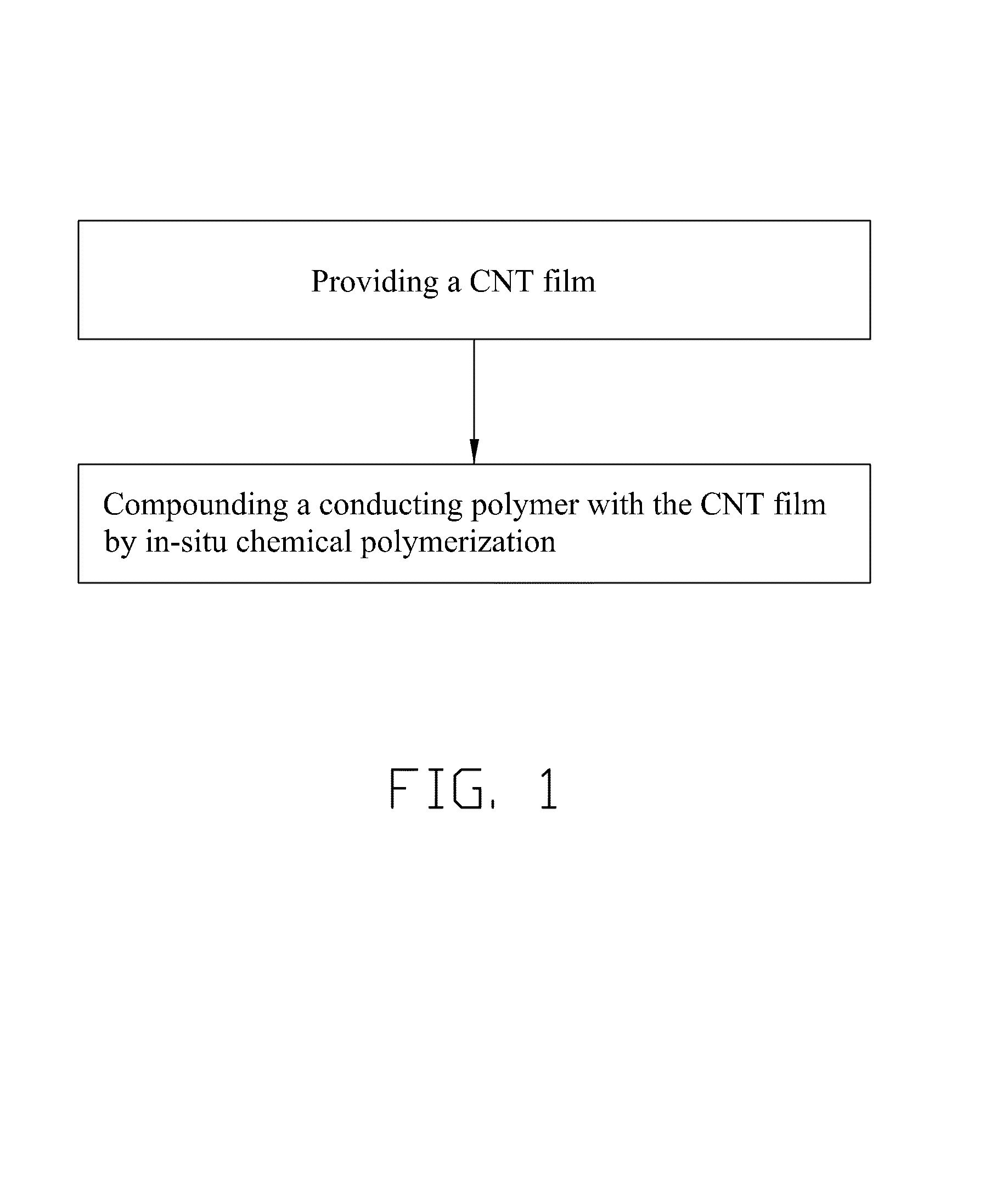 Method for manufacturing carbon nanotube-conducting polymer composite