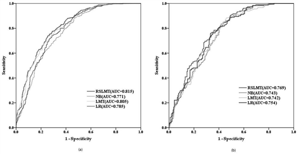 Spatial similarity geological disaster prediction method based on feature subset coupling model