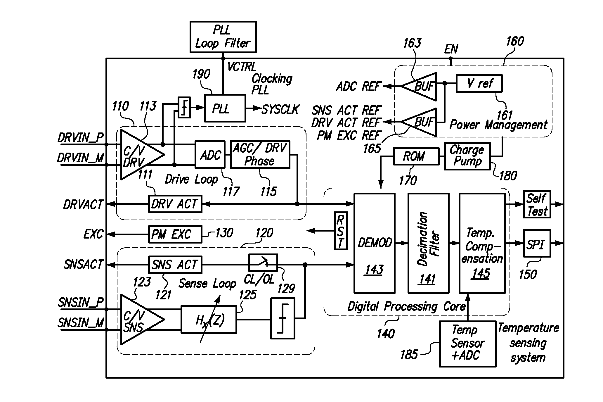 Interface for MEMS inertial sensors