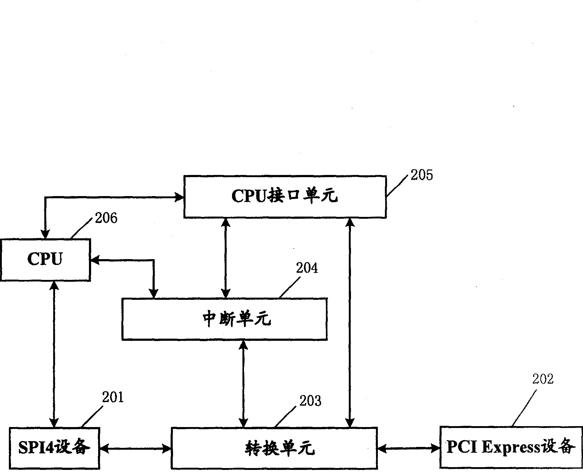 System and method for inter connecting SP14 equipment and PCI Express equipment