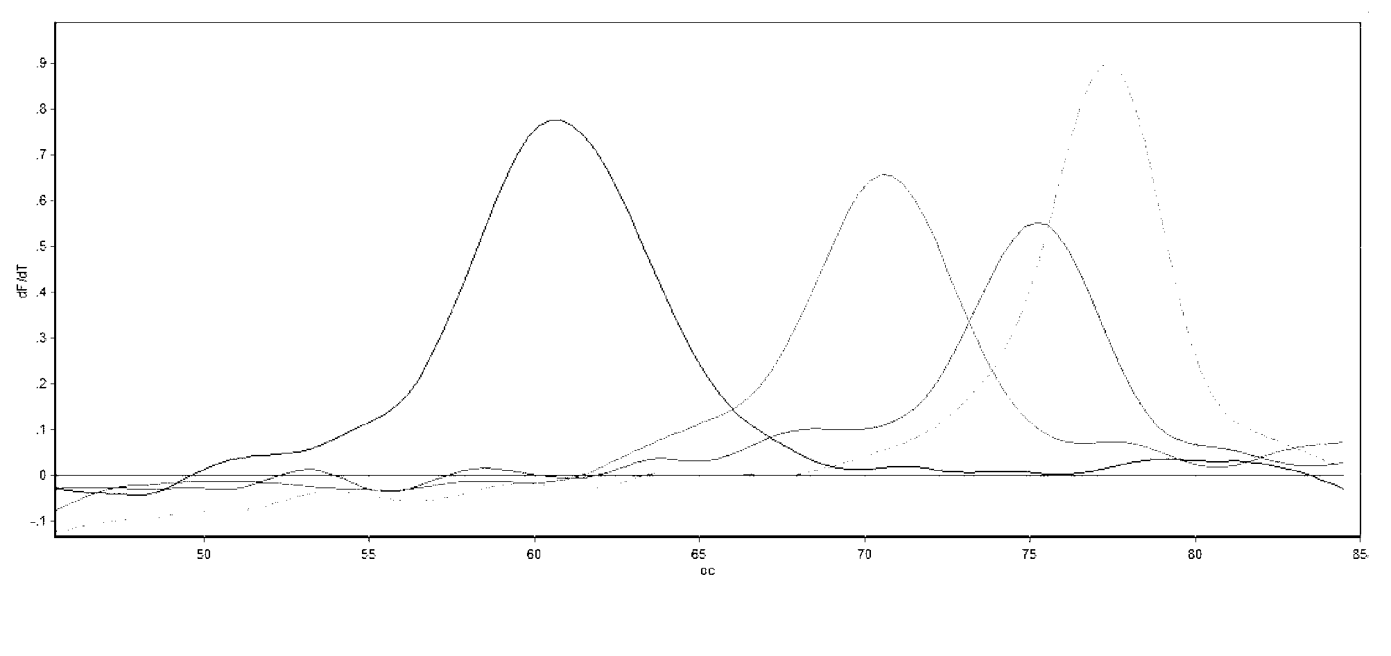 Method for detecting serotyping of streptococcus pneumoniae