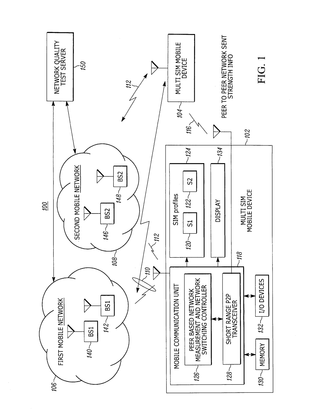 Method and apparatus for providing peer based network switching