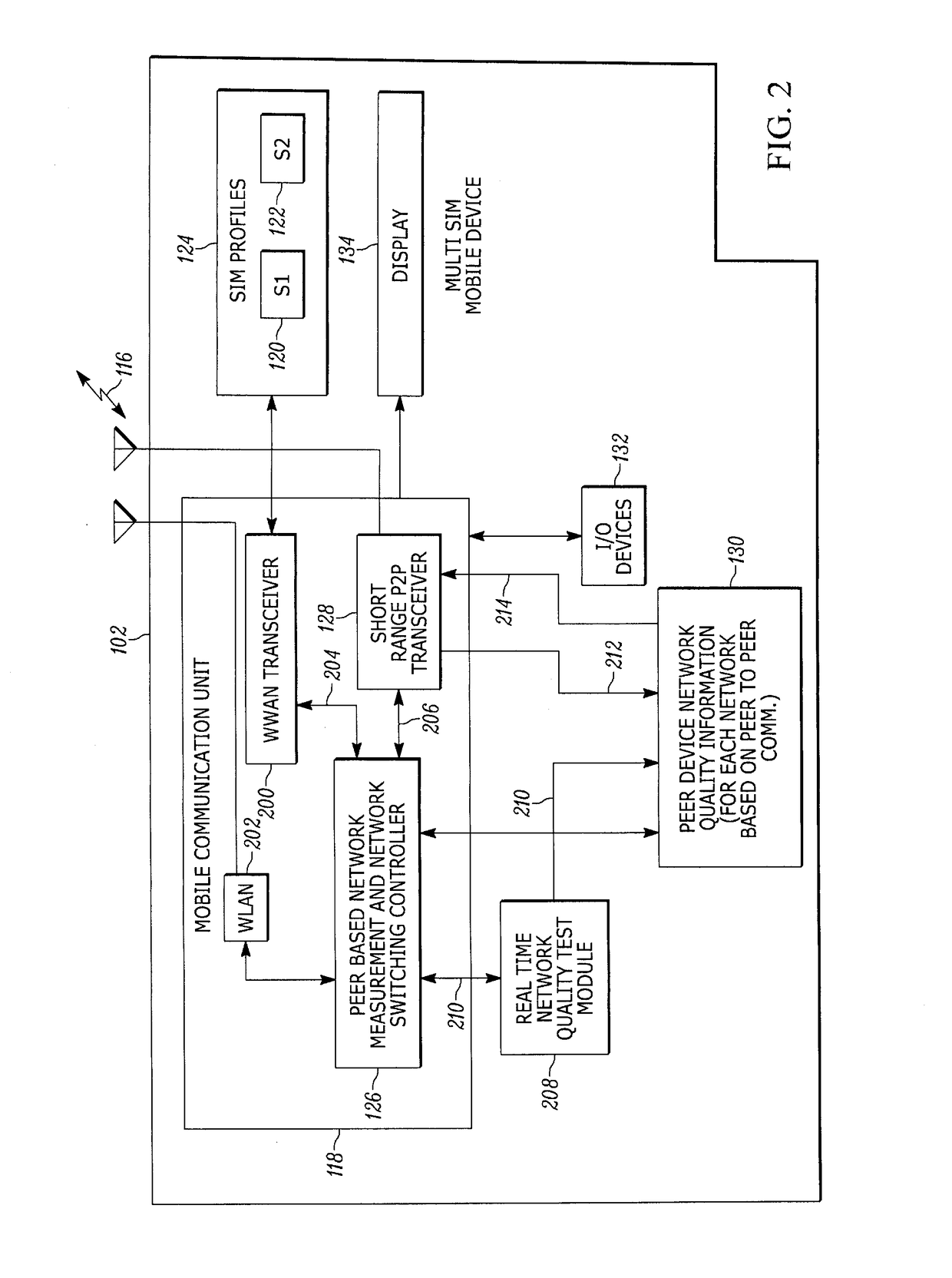 Method and apparatus for providing peer based network switching