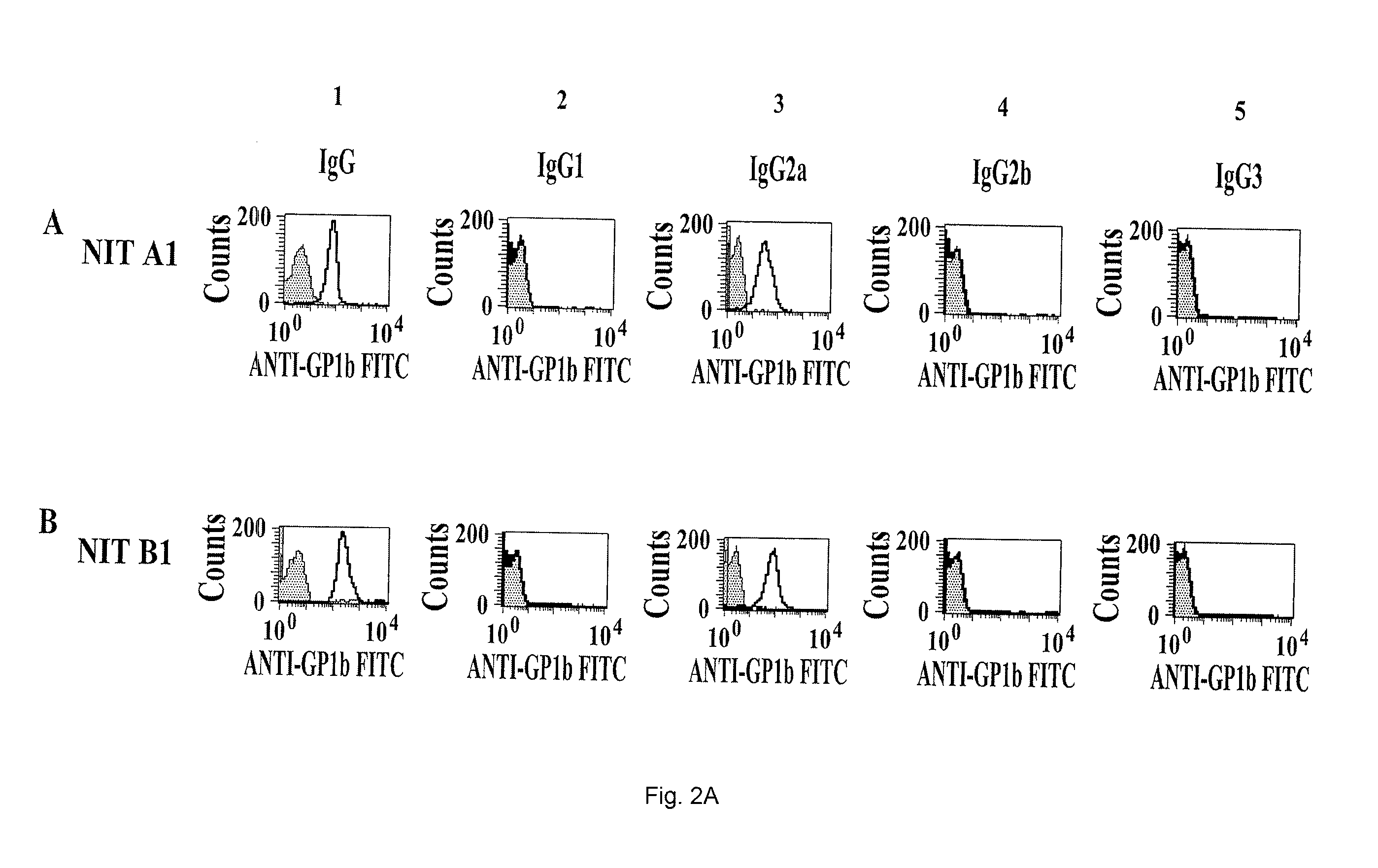 ANTIBODIES AGAINST GPIb alpha