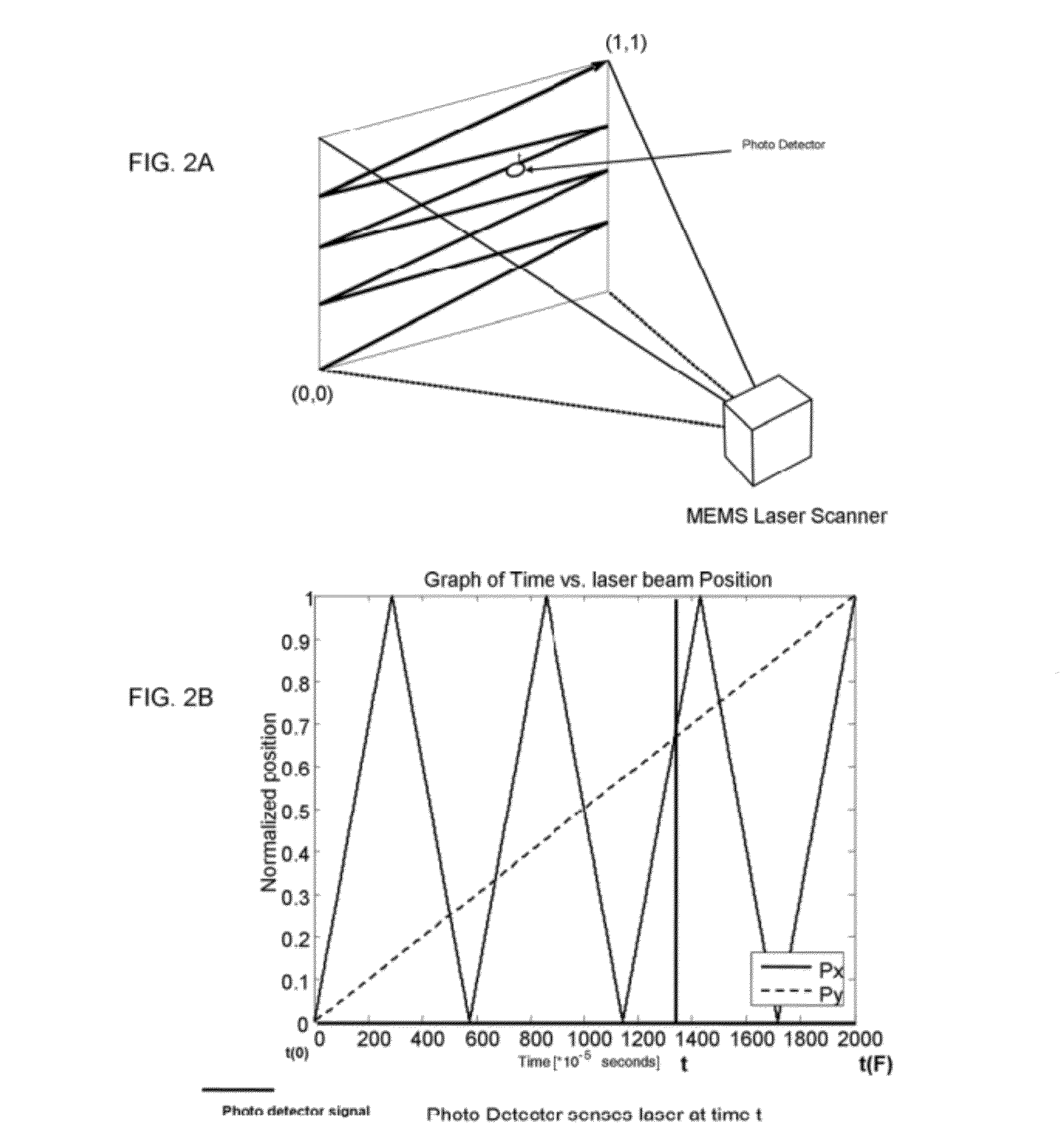 Device for optical imaging, tracking, and position measurement with a scanning MEMS mirror