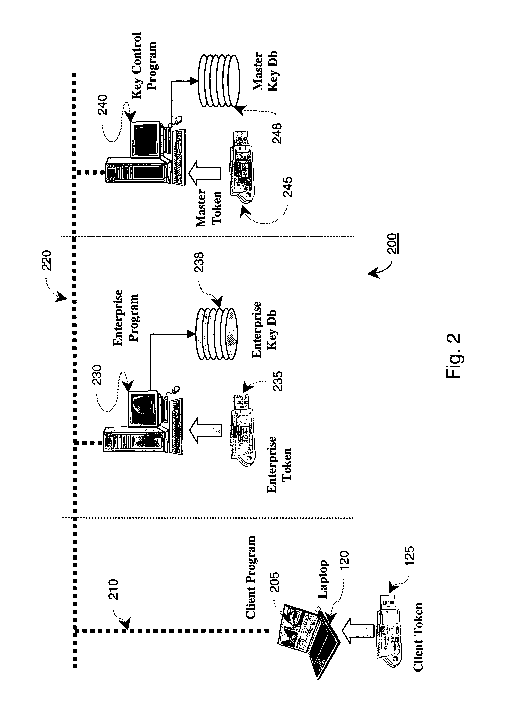 Remote secure authorization