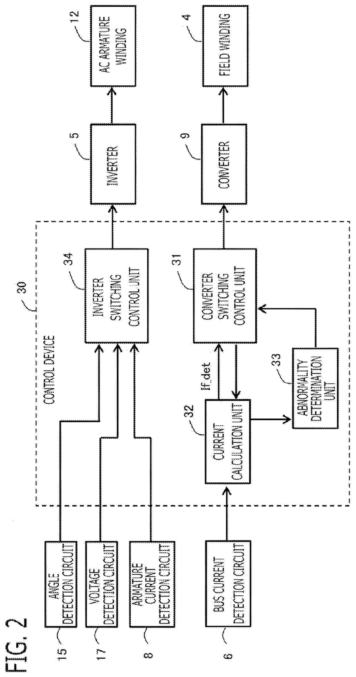 Controller for ac rotary machine