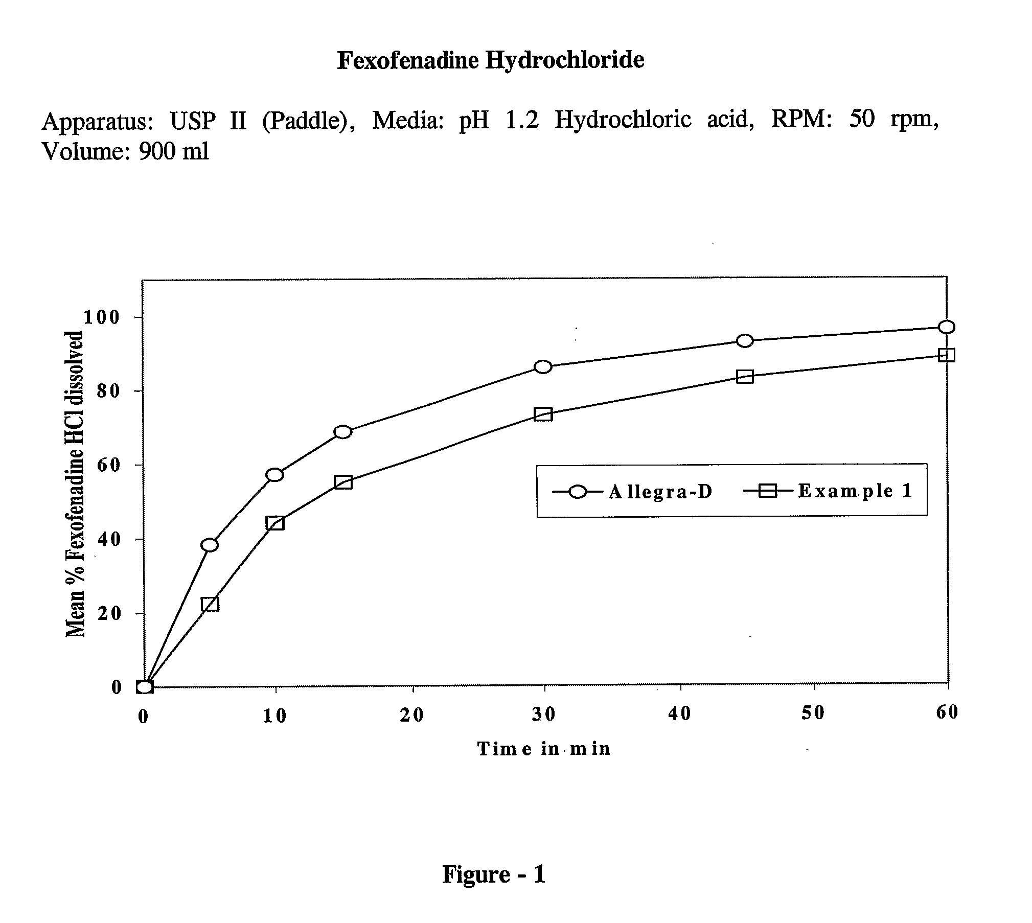 Pharmaceutical compositions of antihistamine and decongestant