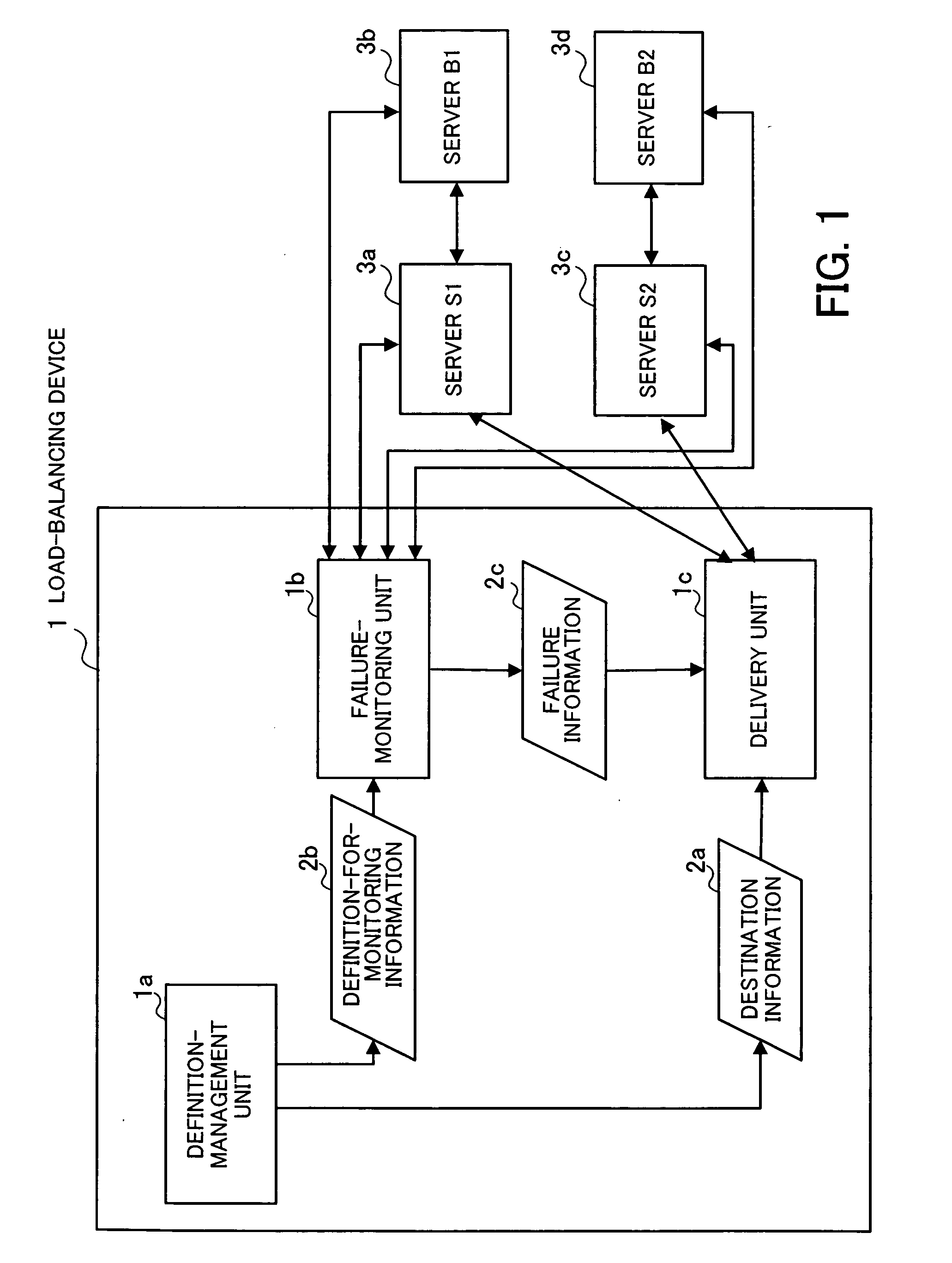 Failure-monitoring program and load-balancing device