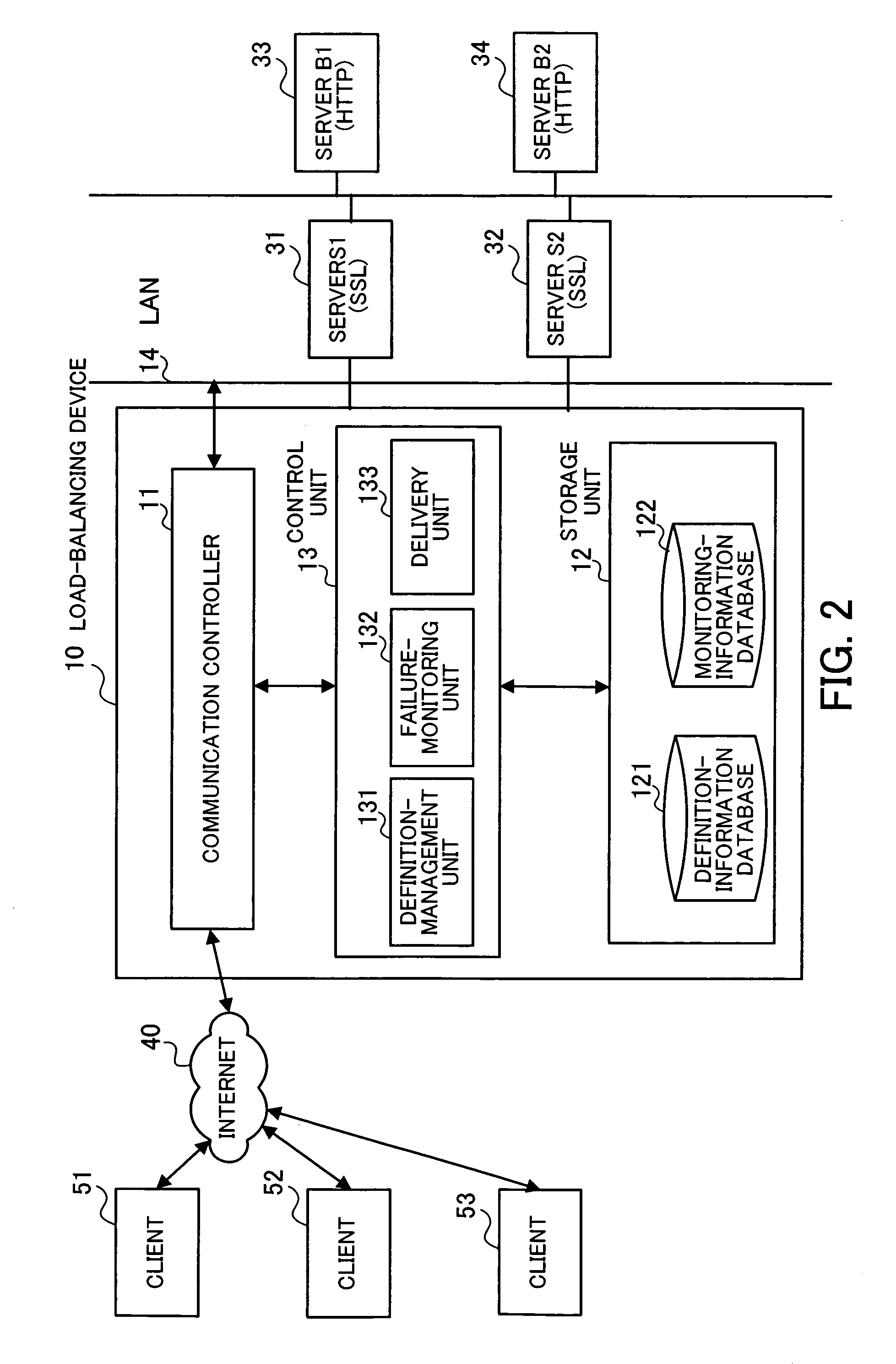 Failure-monitoring program and load-balancing device