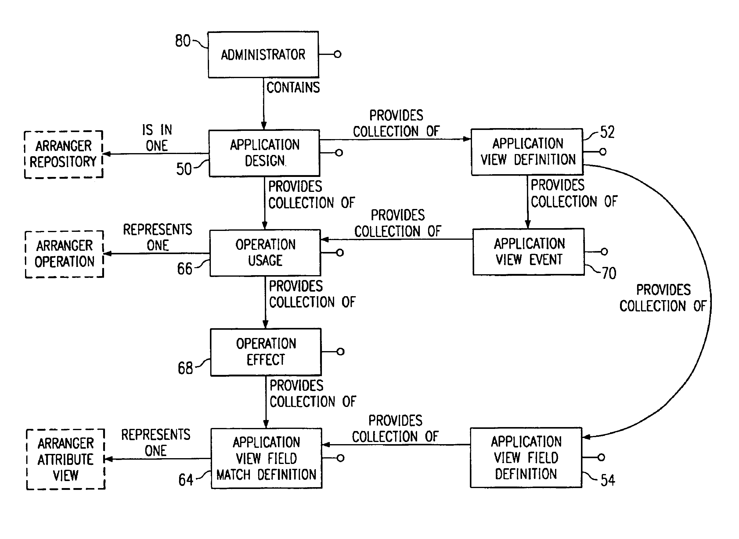 Method and system for assembling and utilizing components in component object systems