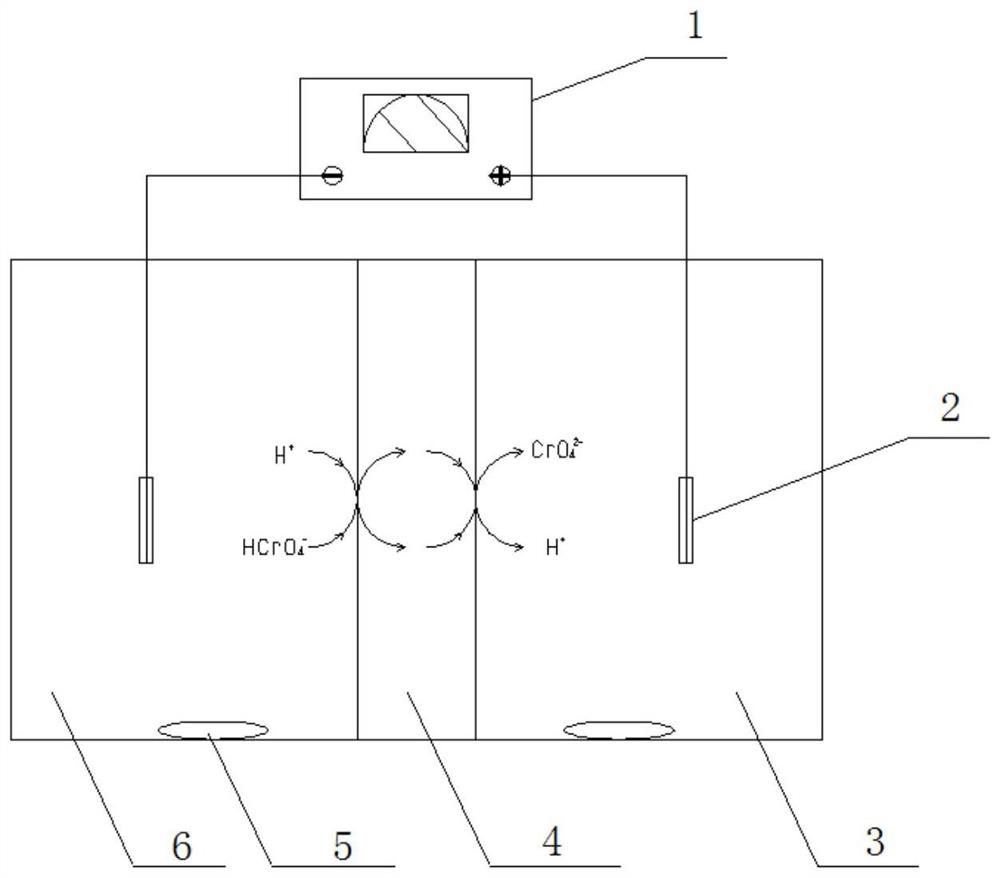 A kind of deep purification method of low concentration heavy metal chromium (vi)