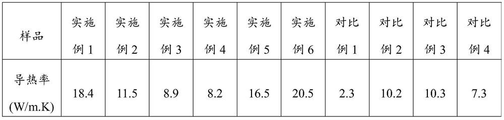 Composite fiber, preparation method of composite fiber and electronic component