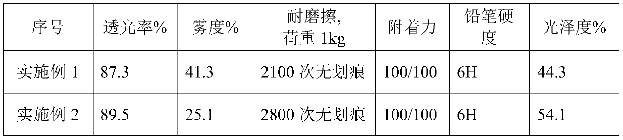 High-hardness and anti-dazzle hardening layer coating liquid and hardening film