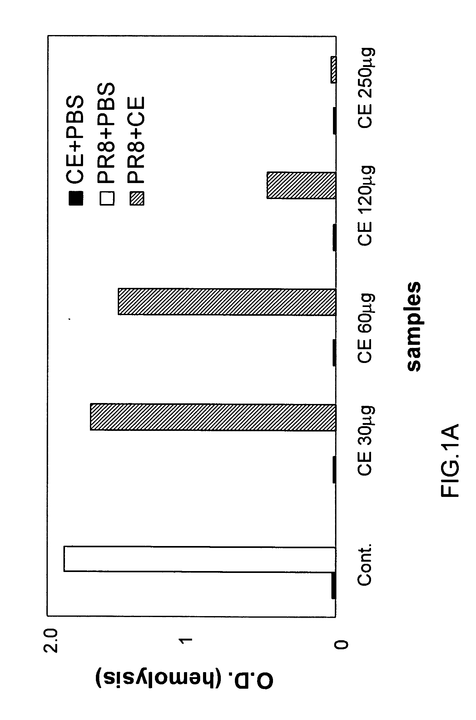 Antiviral preparations obtained from a natural cinnamon extract