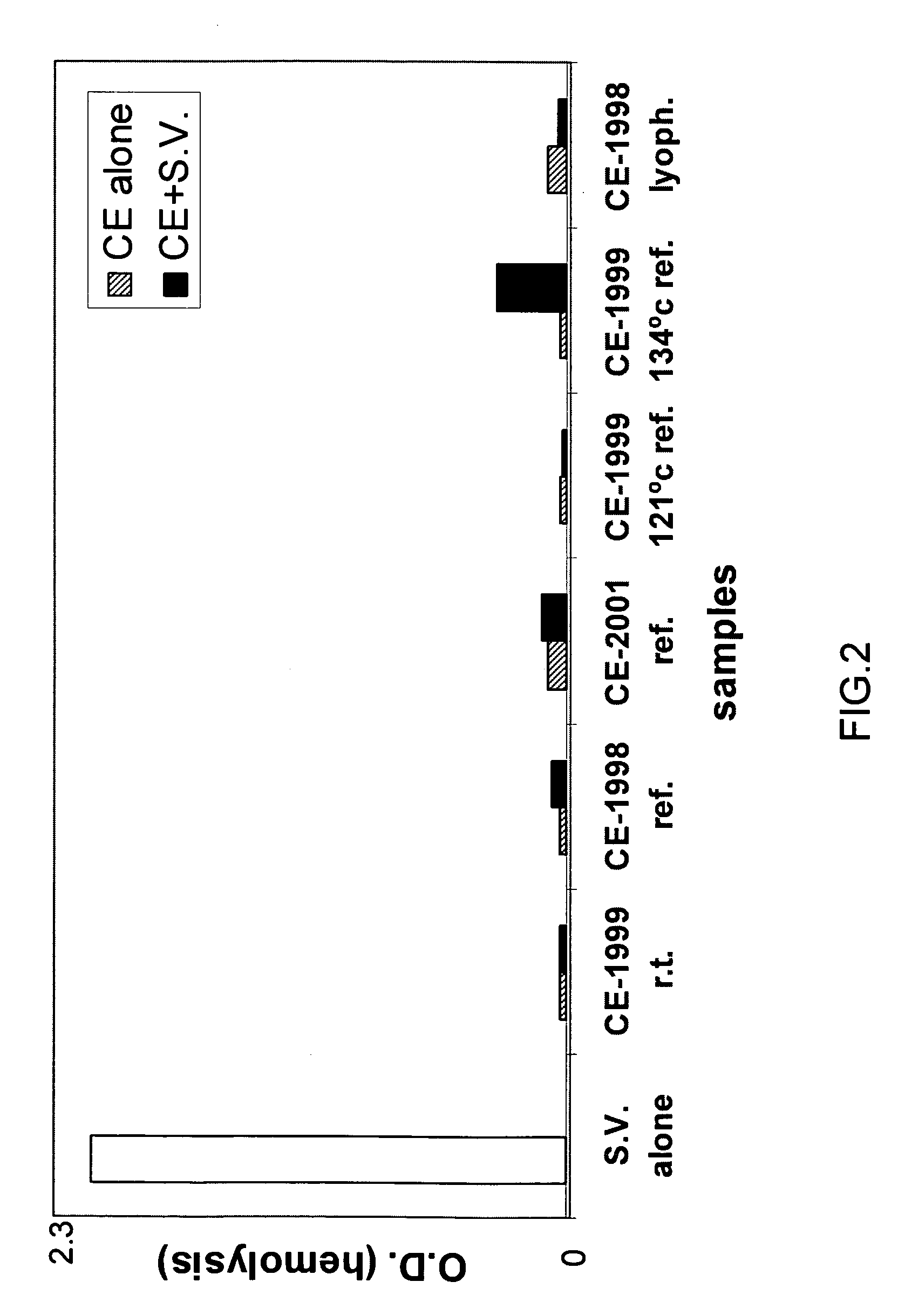 Antiviral preparations obtained from a natural cinnamon extract