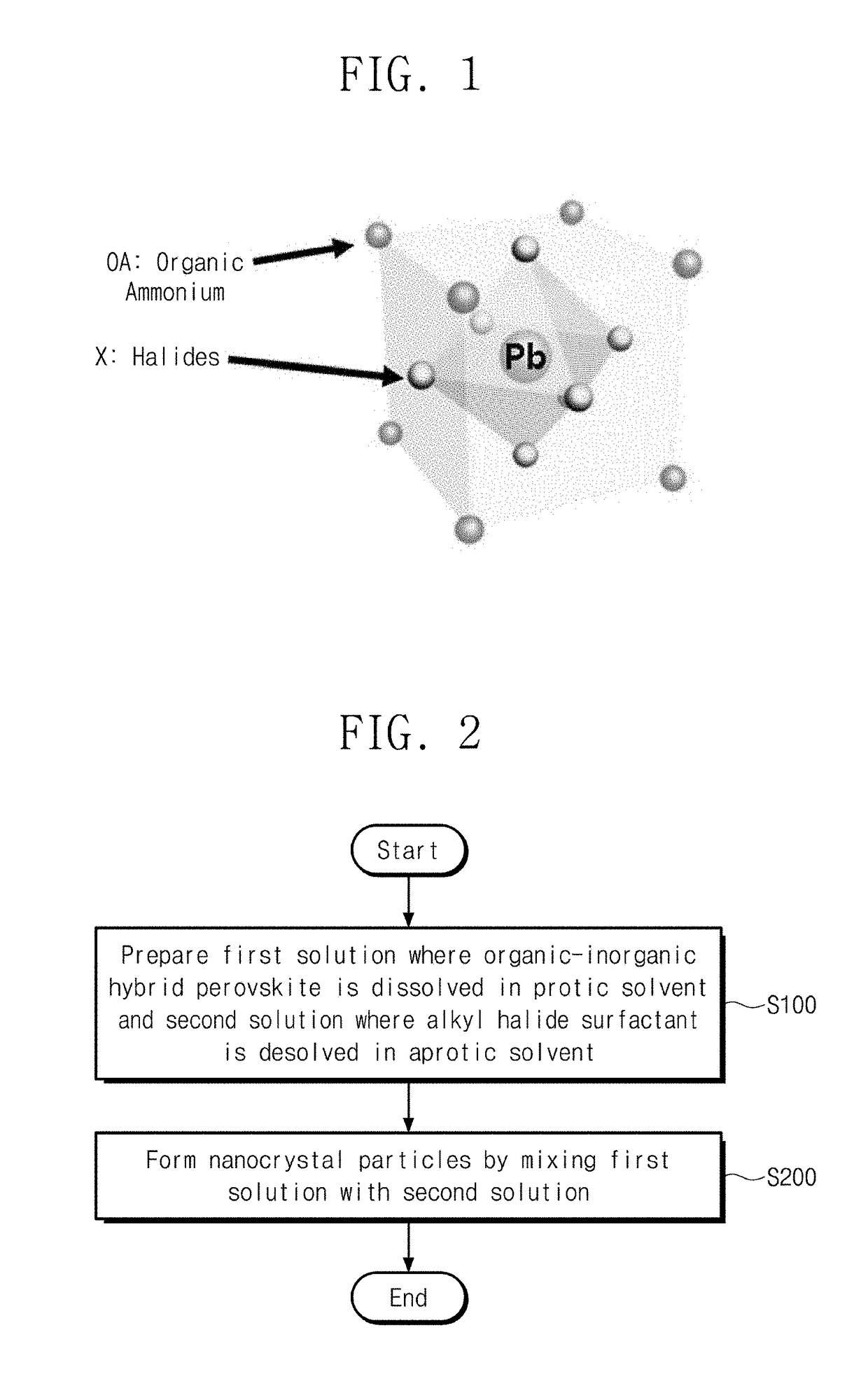 Organic-inorganic hybrid perovskite nanocrystal particle light emitting body having two-dimensional structure, method for producing same, and light emitting device using same