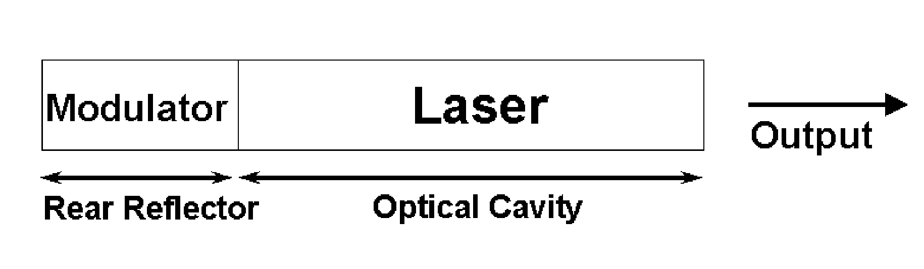 Q-modulated semiconductor laser with electro-absorptive grating structures