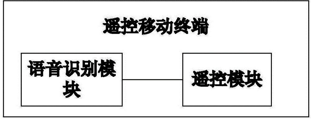 Remote control mobile terminal, remote control system and remote control method