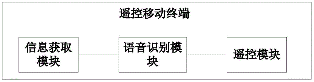 Remote control mobile terminal, remote control system and remote control method